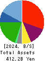 H.I.S.Co.,Ltd. Balance Sheet 2024年Oct期 H.I.S.Co.,Ltd. Balance Sheet 2024年10月期