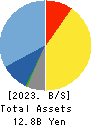 HIMACS,Ltd. Balance Sheet 2023年Mar期 HIMACS,Ltd. Balance Sheet 2023年3月期