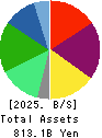 ZENSHO HOLDINGS CO.,LTD. Balance Sheet 2025年Mar期 ZENSHO HOLDINGS CO.,LTD. Balance Sheet 2025年3月期