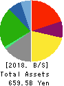 H2O RETAILING CORPORATION Balance Sheet 2018年Mar期 H2O RETAILING CORPORATION Balance Sheet 2018年3月期