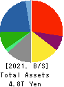 Mitsubishi Heavy Industries, Ltd. Balance Sheet 2021年Mar期 Mitsubishi Heavy Industries, Ltd. Balance Sheet 2021年3月期