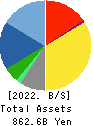 Bandai Namco Holdings Inc. Balance Sheet 2022年Mar期 Bandai Namco Holdings Inc. Balance Sheet 2022年3月期