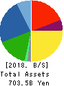 MINEBEA MITSUMI Inc. Balance Sheet 2018年Mar期 MINEBEA MITSUMI Inc. Balance Sheet 2018年3月期