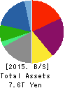 Marubeni Corporation Balance Sheet 2015年Mar期 Marubeni Corporation Balance Sheet 2015年3月期