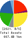 KANEKA CORPORATION Balance Sheet 2021年Mar期 KANEKA CORPORATION Balance Sheet 2021年3月期