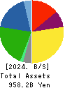 NH Foods Ltd. Balance Sheet 2024年Mar期 NH Foods Ltd. Balance Sheet 2024年3月期