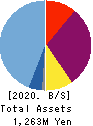 CanBas Co.,Ltd. Balance Sheet 2020年Jun期 CanBas Co.,Ltd. Balance Sheet 2020年6月期