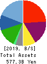 H.I.S.Co.,Ltd. Balance Sheet 2019年Oct期 H.I.S.Co.,Ltd. Balance Sheet 2019年10月期