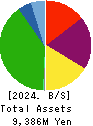 ASNOVA Co.,Ltd. Balance Sheet 2024年Mar期 ASNOVA Co.,Ltd. Balance Sheet 2024年3月期