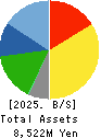 C’BON COSMETICS Co.,Ltd. Balance Sheet 2025年Mar期 C’BON COSMETICS Co.,Ltd. Balance Sheet 2025年3月期