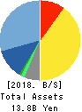 Computer Institute of Japan,Ltd. Balance Sheet 2018年Jun期 Computer Institute of Japan,Ltd. Balance Sheet 2018年6月期