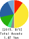 Murata Manufacturing Co., Ltd. Balance Sheet 2015年Mar期 Murata Manufacturing Co., Ltd. Balance Sheet 2015年3月期