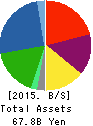 SUMIDA CORPORATION Balance Sheet 2015年Dec期 SUMIDA CORPORATION Balance Sheet 2015年12月期