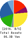 Imasen Electric Industrial Co.,Ltd. Balance Sheet 2016年Mar期 Imasen Electric Industrial Co.,Ltd. Balance Sheet 2016年3月期