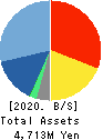 New Constructor’s Network Co.,Ltd. Balance Sheet 2020年Mar期 New Constructor’s Network Co.,Ltd. Balance Sheet 2020年3月期