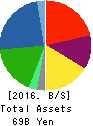 SUMIDA CORPORATION Balance Sheet 2016年Dec期 SUMIDA CORPORATION Balance Sheet 2016年12月期