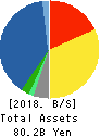 Information Services Int’l-Dentsu Balance Sheet 2018年Dec期 Information Services Int’l-Dentsu Balance Sheet 2018年12月期