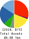 TOKURA CORPORATION Balance Sheet 2024年Mar期 TOKURA CORPORATION Balance Sheet 2024年3月期