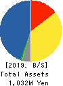 BeMap, Inc. Balance Sheet 2019年Mar期 BeMap, Inc. Balance Sheet 2019年3月期