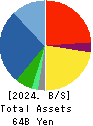Komehyo Holdings Co.,Ltd. Balance Sheet 2024年Mar期 Komehyo Holdings Co.,Ltd. Balance Sheet 2024年3月期