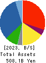 PENTA-OCEAN CONSTRUCTION CO.,LTD. Balance Sheet 2023年Mar期 PENTA-OCEAN CONSTRUCTION CO.,LTD. Balance Sheet 2023年3月期