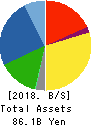 Imasen Electric Industrial Co.,Ltd. Balance Sheet 2018年Mar期 Imasen Electric Industrial Co.,Ltd. Balance Sheet 2018年3月期