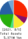 Nihon Seimitsu Co.,Ltd. Balance Sheet 2021年Mar期 Nihon Seimitsu Co.,Ltd. Balance Sheet 2021年3月期