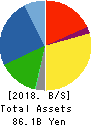 Imasen Electric Industrial Co.,Ltd. Balance Sheet 2018年Mar期 Imasen Electric Industrial Co.,Ltd. Balance Sheet 2018年3月期