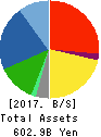 ALPS ALPINE CO., LTD. Balance Sheet 2017年Mar期 ALPS ALPINE CO., LTD. Balance Sheet 2017年3月期
