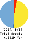 SUSMED,Inc. Balance Sheet 2024年Jun期 SUSMED,Inc. Balance Sheet 2024年6月期
