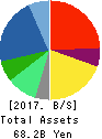 IMAGICA GROUP Inc. Balance Sheet 2017年Mar期 IMAGICA GROUP Inc. Balance Sheet 2017年3月期