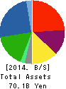 SUMIDA CORPORATION Balance Sheet 2014年Dec期 SUMIDA CORPORATION Balance Sheet 2014年12月期