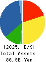 CK SAN-ETSU Co.,Ltd. Balance Sheet 2025年Mar期 CK SAN-ETSU Co.,Ltd. Balance Sheet 2025年3月期