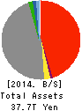 Dai-ichi Life Holdings,Inc. Balance Sheet 2014年Mar期 Dai-ichi Life Holdings,Inc. Balance Sheet 2014年3月期
