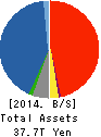 Dai-ichi Life Holdings,Inc. Balance Sheet 2014年Mar期 Dai-ichi Life Holdings,Inc. Balance Sheet 2014年3月期