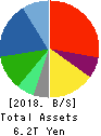Panasonic Corporation Balance Sheet 2018年Mar期 Panasonic Corporation Balance Sheet 2018年3月期