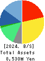 NTT DATA INTRAMART CORPORATION Balance Sheet 2024年Mar期 NTT DATA INTRAMART CORPORATION Balance Sheet 2024年3月期