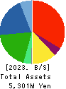 Nihon Seimitsu Co.,Ltd. Balance Sheet 2023年Mar期 Nihon Seimitsu Co.,Ltd. Balance Sheet 2023年3月期