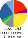 TAY TWO CO.,LTD. Balance Sheet 2022年2月期