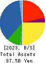FURUYA METAL CO.,LTD. Balance Sheet 2023年6月期