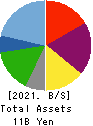 Kyowa Corporation Balance Sheet 2021年Mar期 Kyowa Corporation Balance Sheet 2021年3月期
