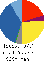 BeMap, Inc. Balance Sheet 2025年Mar期 BeMap, Inc. Balance Sheet 2025年3月期