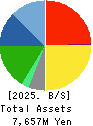 Ishii Food Co.,Ltd. Balance Sheet 2025年Mar期 Ishii Food Co.,Ltd. Balance Sheet 2025年3月期