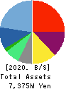 Estore Corporation Balance Sheet 2020年Mar期 Estore Corporation Balance Sheet 2020年3月期