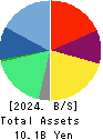 Bengo4.com,Inc. Balance Sheet 2024年Mar期 Bengo4.com,Inc. Balance Sheet 2024年3月期
