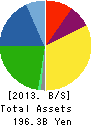 EXEDY Corporation Balance Sheet 2013年Mar期 EXEDY Corporation Balance Sheet 2013年3月期