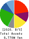 SEIGAKUSHA CO.,LTD. Balance Sheet 2020年Mar期 SEIGAKUSHA CO.,LTD. Balance Sheet 2020年3月期