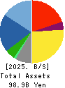TSUBURAYA FIELDS HOLDINGS INC. Balance Sheet 2025年Mar期 TSUBURAYA FIELDS HOLDINGS INC. Balance Sheet 2025年3月期