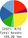 SATO CORPORATION Balance Sheet 2021年Mar期 SATO CORPORATION Balance Sheet 2021年3月期