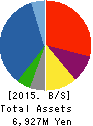 Festaria Holdings Co.,Ltd. Balance Sheet 2015年Aug期 Festaria Holdings Co.,Ltd. Balance Sheet 2015年8月期